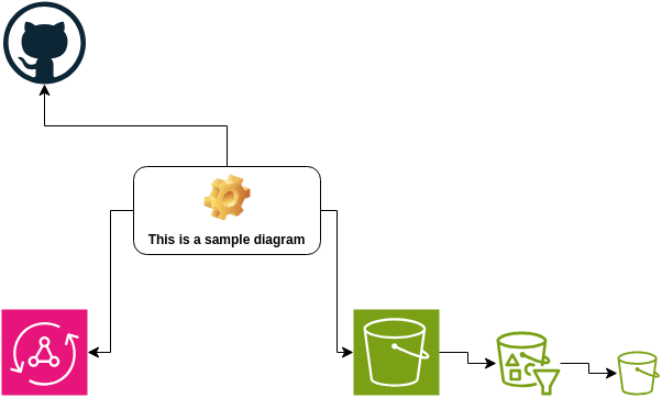 Sample Diagram